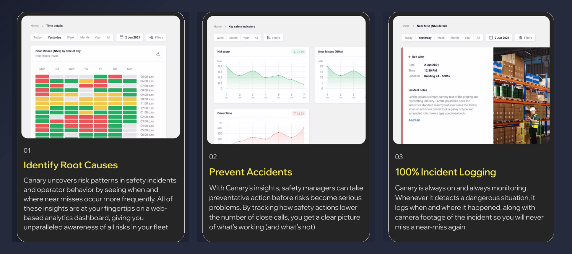 Safety analytics dashboard