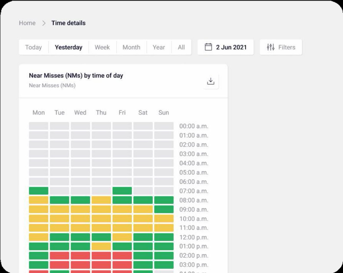 Early dashboard prototype: near misses by time of day