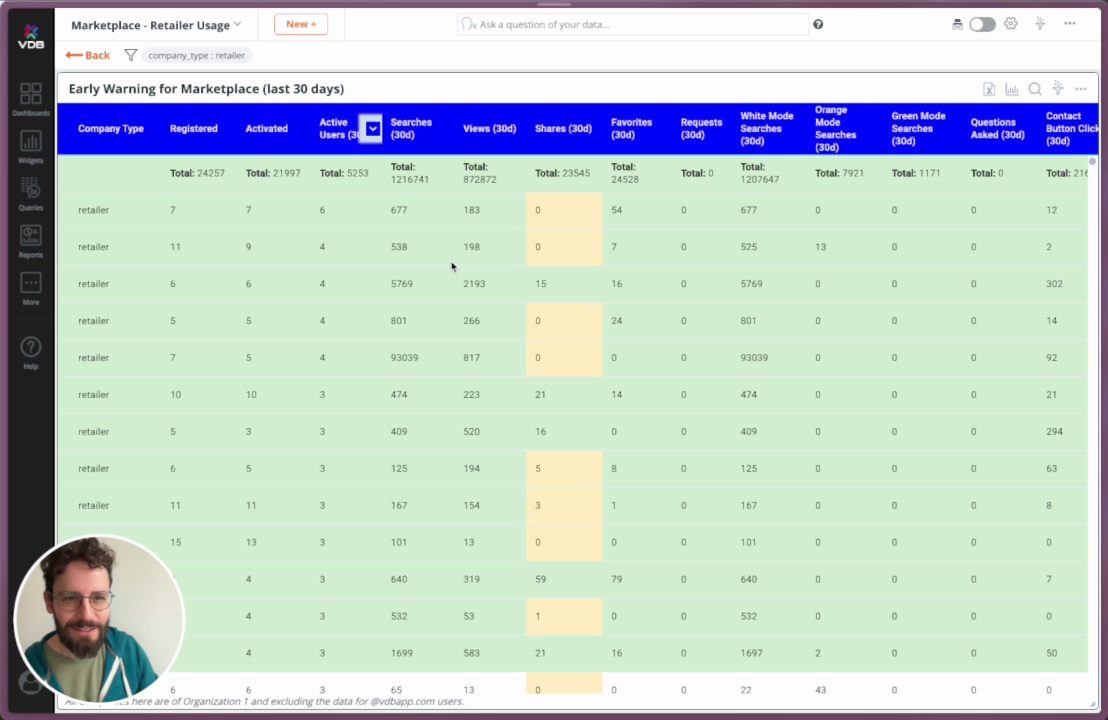 The early-warning view: usage signals per account over the last 30 days, account names left out
