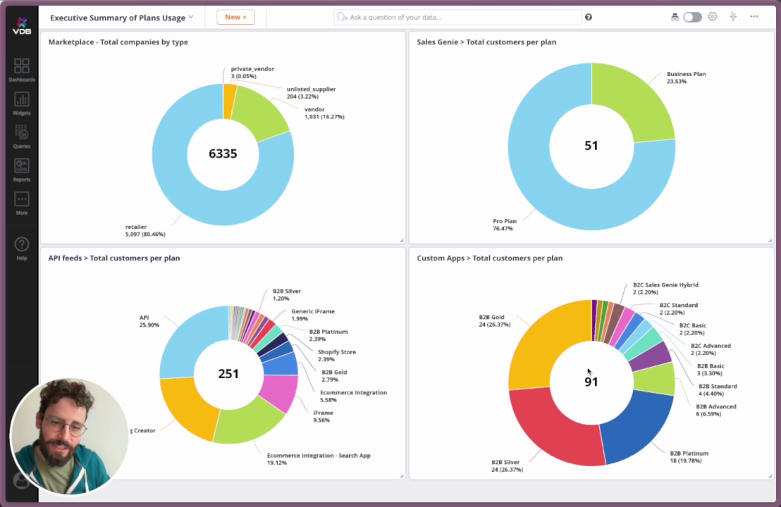 Presenting the executive summary of plan usage to the team