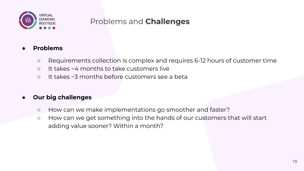 The starting point: about four months to go live, 6 to 12 hours of customer time to collect requirements