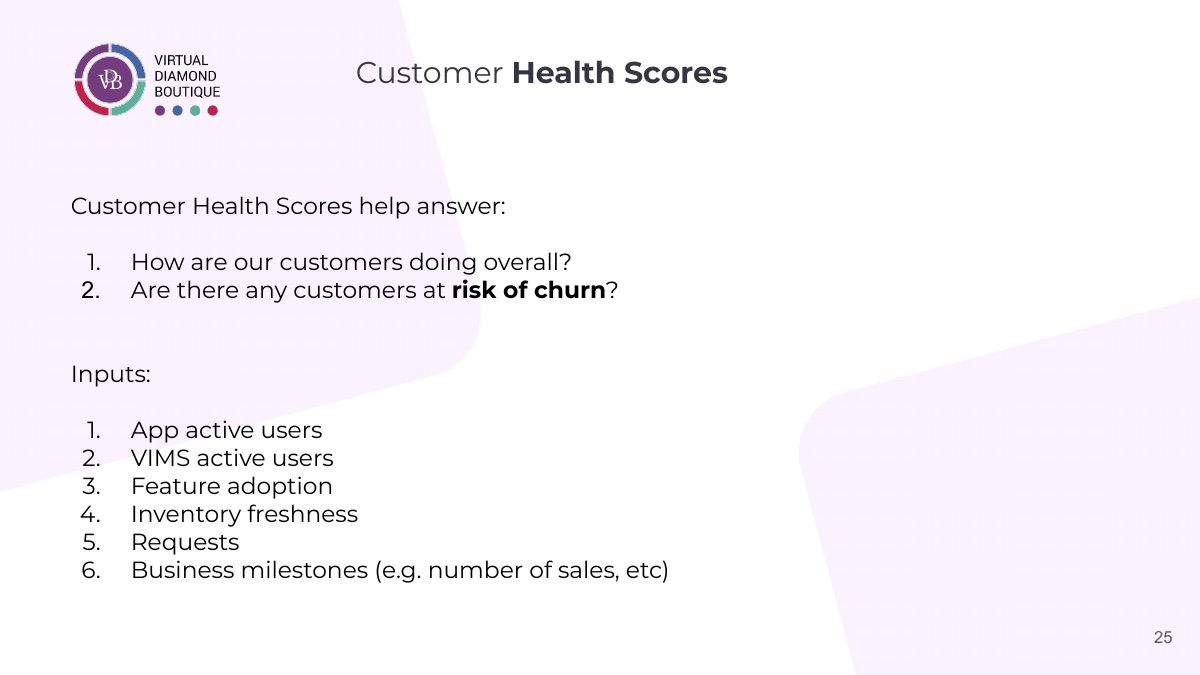 Customer health score inputs