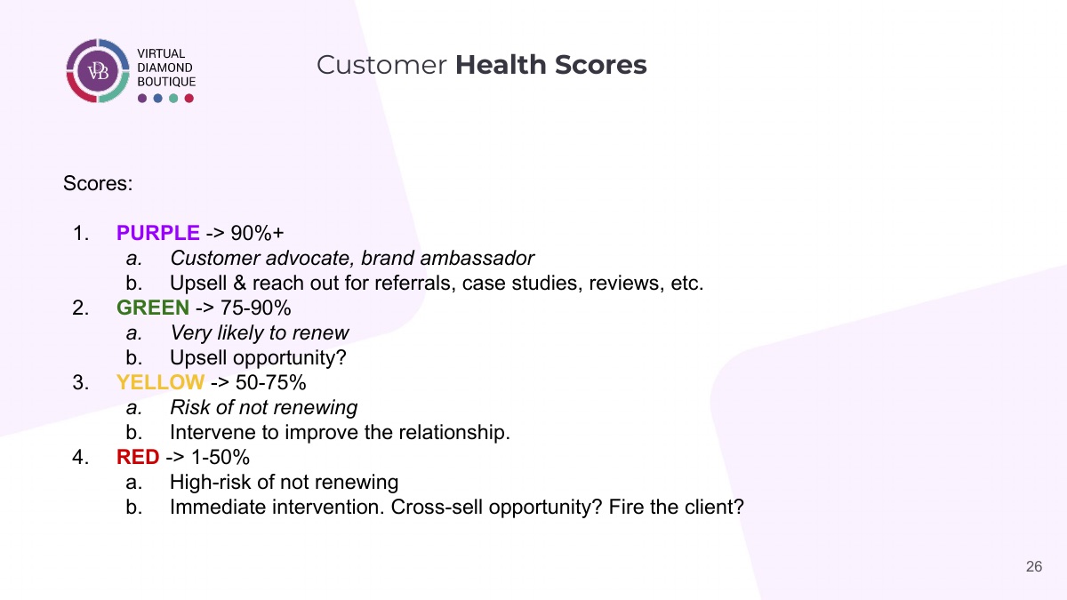 Customer health score bands and the action for each